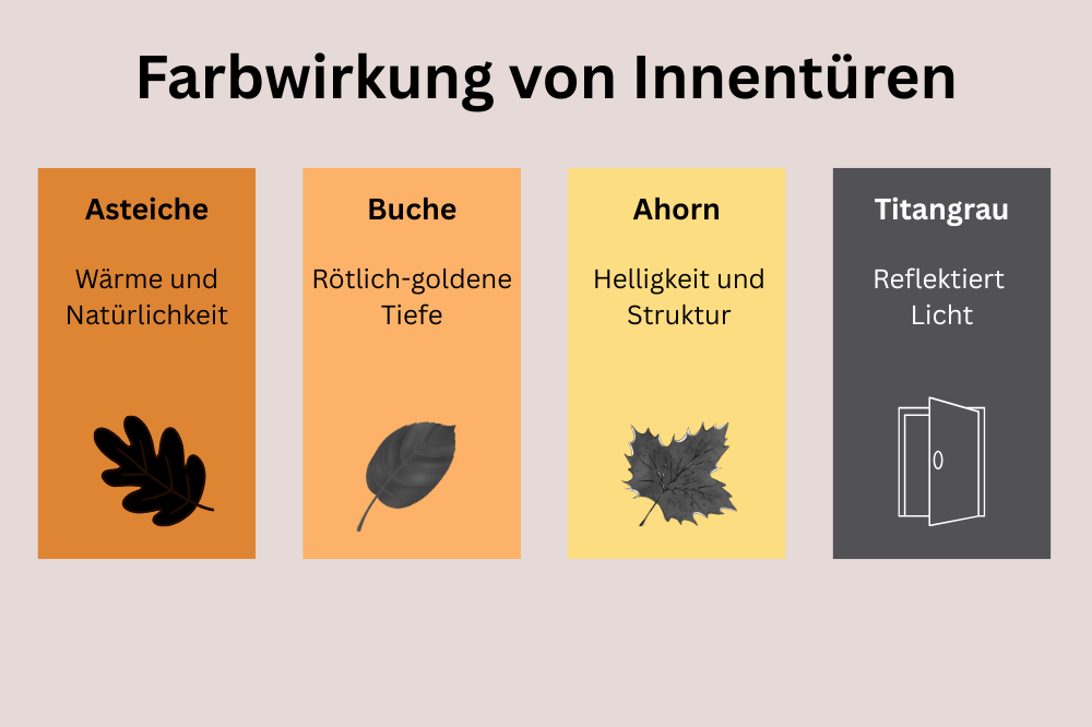 Farbwirkung von Innentüren